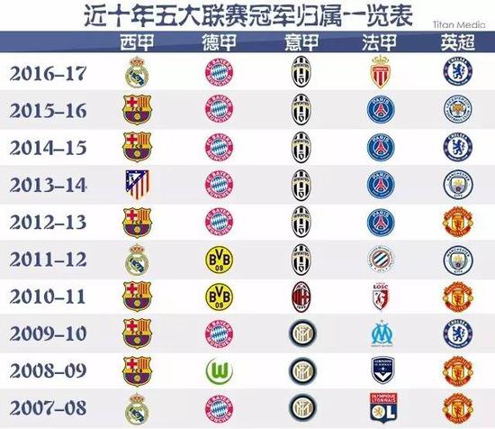 赏月已不仅